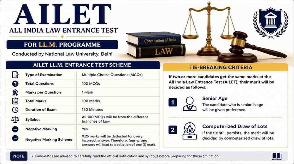 AILET Law Entrance Test