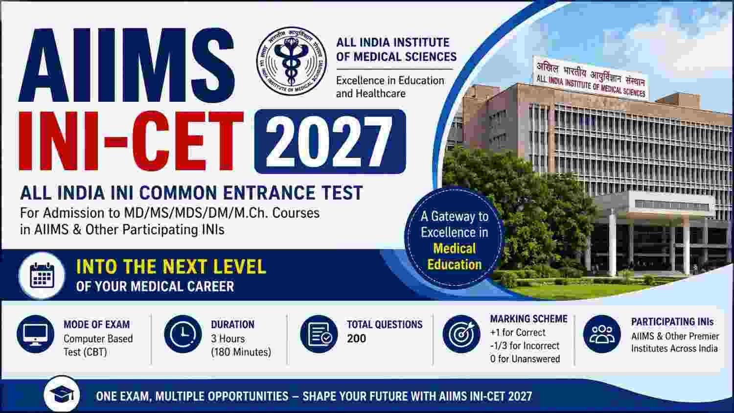 AIIMS INI-CET PG July 2027: Application Form, Exam Date